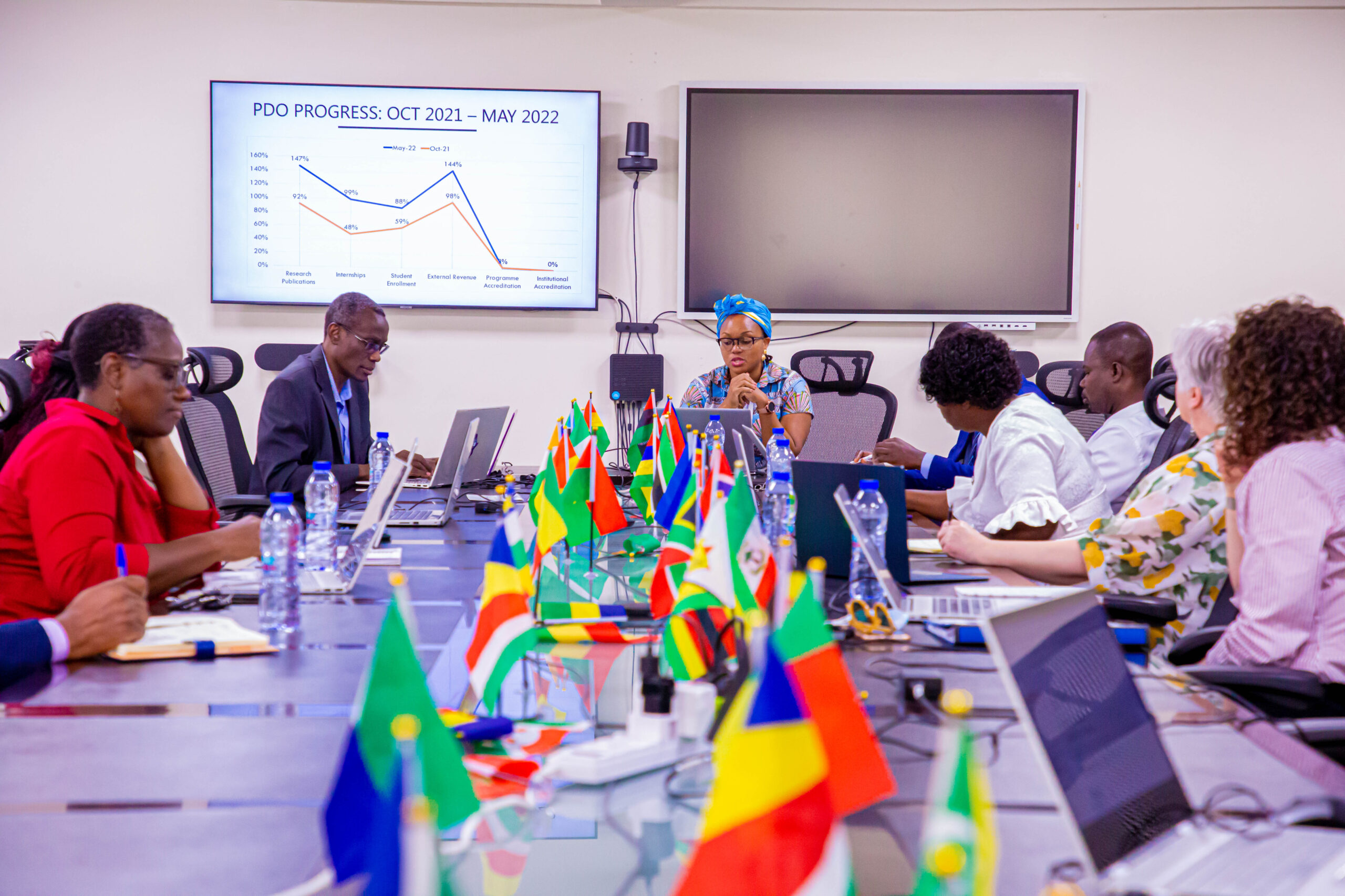 Universities Canada visit to AAU